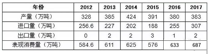 918.com(中国区)官方网站